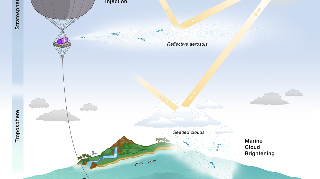 Illustration of atmospheric solar radiation modification